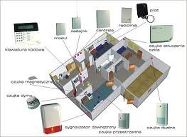 Schemat instalacji inteligentnego domu z modułami sterowania